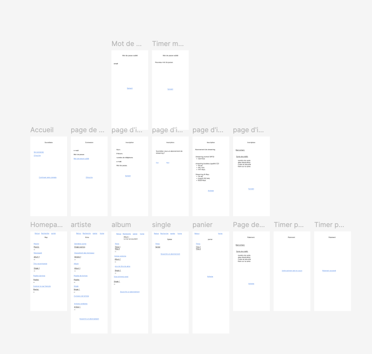 Wireframe de mon application soundlabs